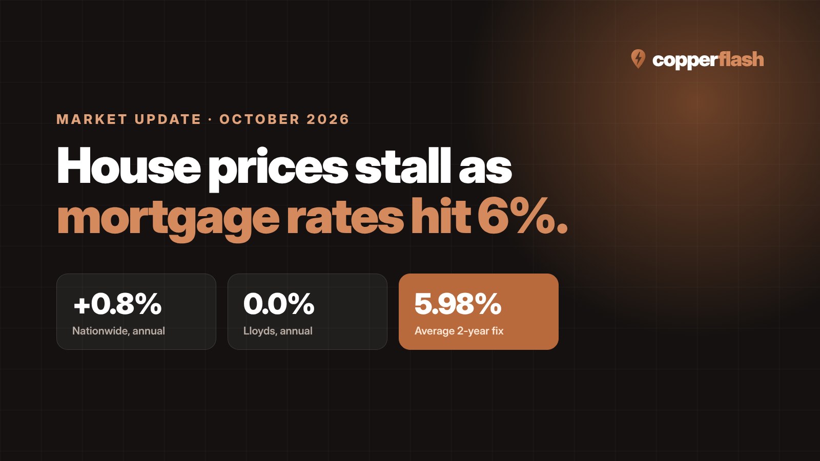 uk-property-market-october-2026